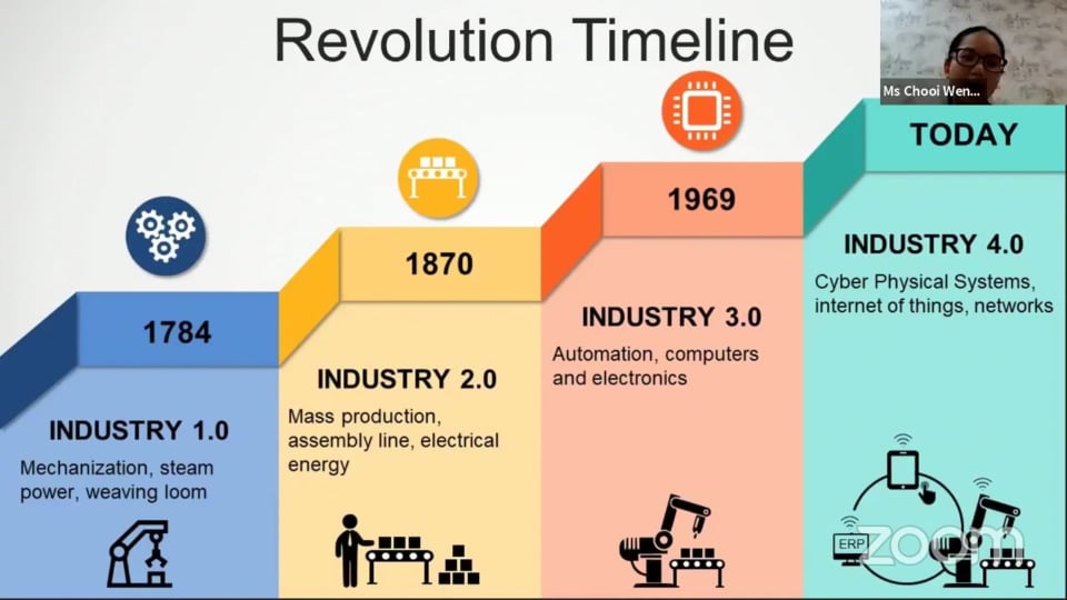 Timeline Of The Industrial Revolution 4385